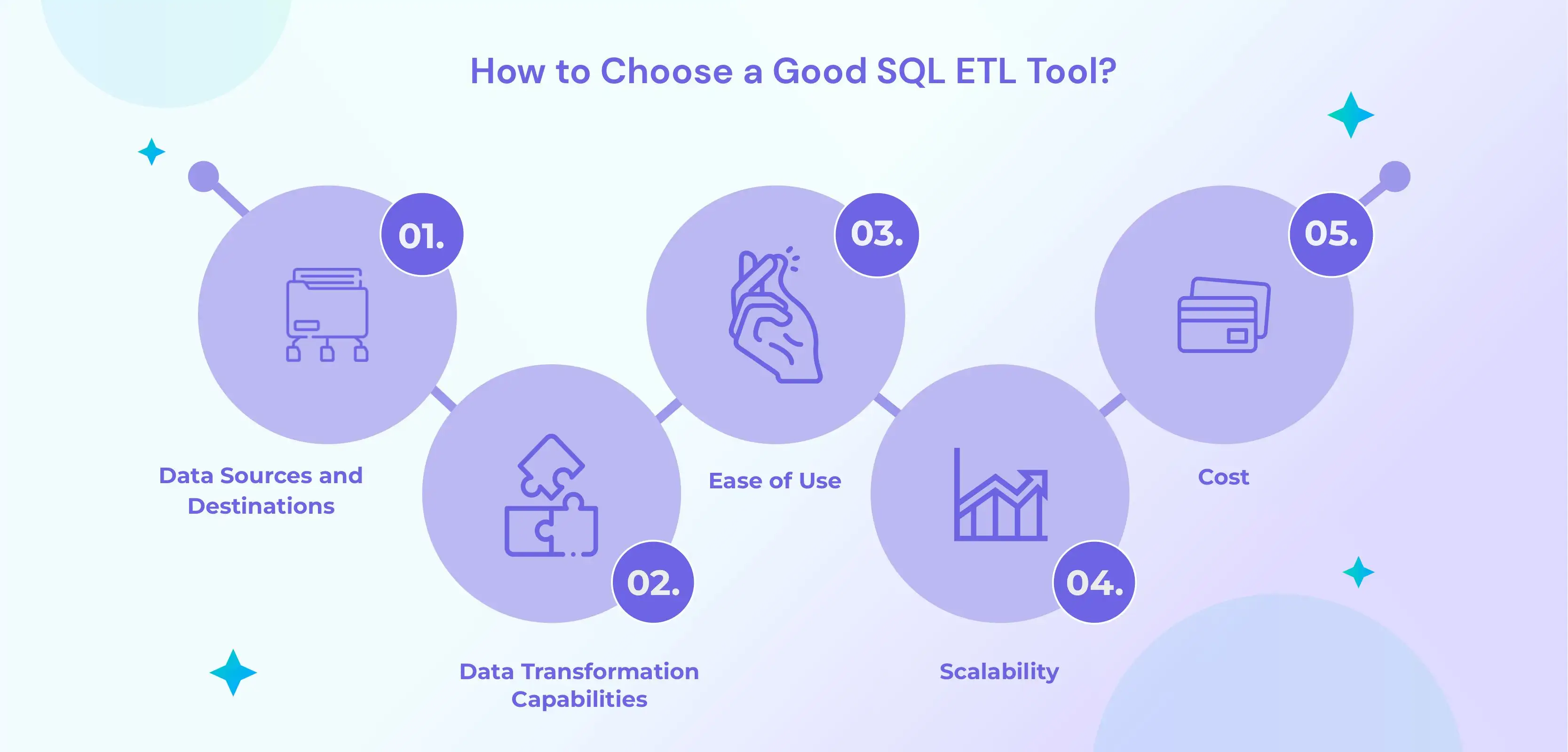 Microsoft SQL Server ETL A Complete Guide to its